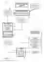 Fig. 06 - CDN scale down