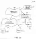 Fig. 02 - Remote access of media items