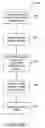 Fig. 04 - Remote access of media items