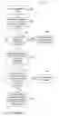 Fig. 07 - Remote access of media items