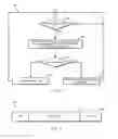 Fig. 06 - Technologies for network packet cache management
