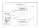 Fig. 01 - Facilitating content management based on profiles of members in an environment