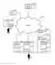 Fig. 01 - Real-world user profiles via the internet of things
