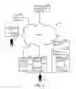Fig. 02 - Real-world user profiles via the internet of things