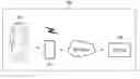 Fig. 01 - Wear system and method for providing service