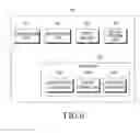 Fig. 07 - Wear system and method for providing service