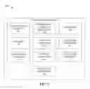 Fig. 03 - Systems, apparatus, methods and computer-readable storage media facilitating information retrieval for a communication device