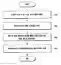 Fig. 01 - Electronic device and call service providing method thereof