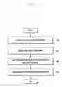 Fig. 07 - Electronic device and call service providing method thereof