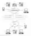 Fig. 01 - Adaptive occupancy real-time predictive routing