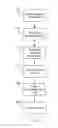 Fig. 05 - Three-dimensional object storage, customization, and distribution system