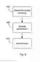 Fig. 06 - Three-dimensional object storage, customization, and distribution system