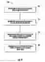 Fig. 09 - Generating high-dynamic range images using varying exposures