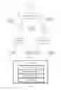 Fig. 04 - Conference migration method, apparatus, and system