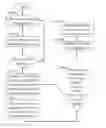 Fig. 01 - Method and apparatus for gross-level user and input detection using similar or dissimilar camera pair