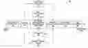 Fig. 01 - System and methods for reducing slice boundary visual artifacts in display stream compression (DSC)