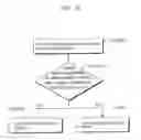 Fig. 37 - Image decoding method and image decoding apparatus for decoding flags indicating removal times