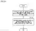 Fig. 22 - Picture decoding device, picture decoding method, and picture decoding program