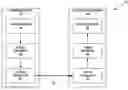 Fig. 01 - System and methods for fixed-point approximations in display stream compression (DSC)