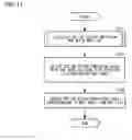 Fig. 15 - Moving picture coding device, moving picture coding method, and moving picture coding program