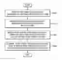 Fig. 01 - Method and apparatus for determining motion vector in video
