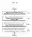 Fig. 03 - Method and apparatus for determining motion vector in video