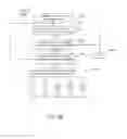 Fig. 10 - Method for coding and an apparatus