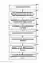 Fig. 01 - LINEAR-MODEL PREDICTION WITH NON-SQUARE PREDICTION UNITS IN VIDEO CODING