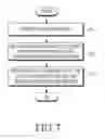 Fig. 07 - Method and device for controlling reception of broadcast service provided by means of application layer forward error correction