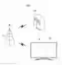Fig. 01 - BROADCAST RECEIVING SYSTEM INCLUDING BROADCAST RECEIVING APPARATUS AND CONTROLLING METHOD THEREOF