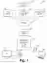 Fig. 02 - Auto Discovery and Auto Provisioning of Set Top Boxes