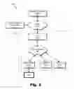 Fig. 06 - Methods and systems for identifying a recording conflict for a media program scheduled to be recorded in the future