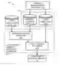 Fig. 01 - Methods, apparatus and articles of manufacture to estimate local market audiences of media content