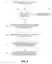 Fig. 05 - Simultaneous output of multiple television selections