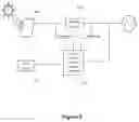 Fig. 03 - General purpose single chip controller