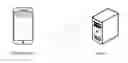 Fig. 01 - Method and device for information push
