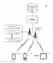 Fig. 01 - Remote device modification