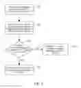 Fig. 04 - Method, apparatus and system for updating machine type communication device group activation information