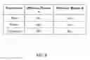 Fig. 09 - Desynchronized network access in M2M networks