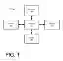 Fig. 02 - Mobile device output to external device