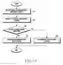 Fig. 08 - Method for synchronizing proximity network and electronic device thereof
