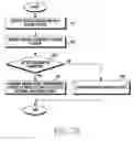 Fig. 09 - Method for synchronizing proximity network and electronic device thereof