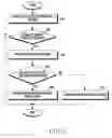 Fig. 11 - Method for synchronizing proximity network and electronic device thereof