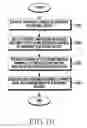 Fig. 12 - Method for synchronizing proximity network and electronic device thereof