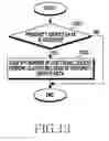 Fig. 15 - Method for synchronizing proximity network and electronic device thereof