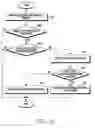 Fig. 21 - Method for synchronizing proximity network and electronic device thereof