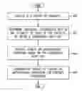 Fig. 01 - System and method for determining whether a device is located within a geo-fence