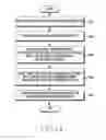 Fig. 15 - Apparatus and method for measuring position