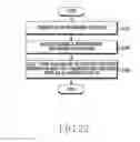 Fig. 23 - Apparatus and method for measuring position