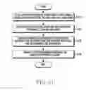 Fig. 32 - Apparatus and method for measuring position